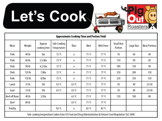 How to Roast a Pig - Choosing The Right Size